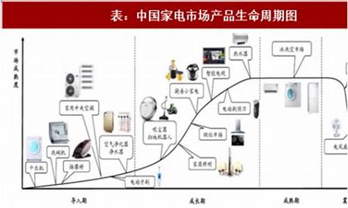 电子电器产品市场经营_电子电器产品市场经营范围