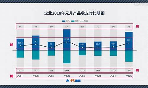 电子产品利润率一般多少_电子产品利润率一般多少合适