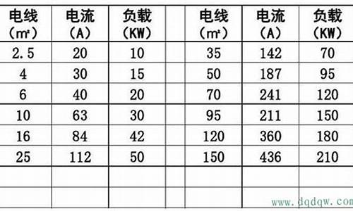 电器功率怎么计算电线大小怎么算_电器功率怎样算电线