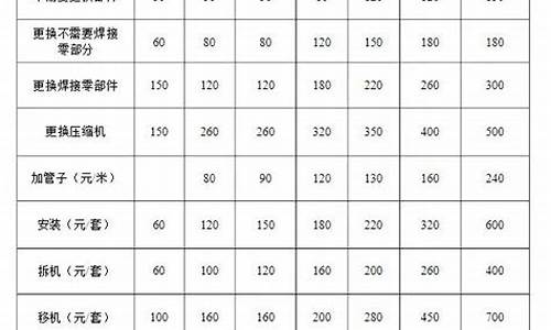 空调维修价格明细价目表模版_空调维修价格明细价目表格