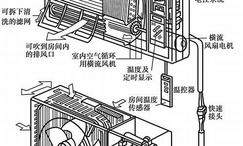 空调组成结构图_空调组成结构图解