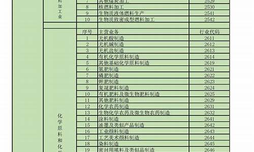 电子产品销售行业代码_电子产品销售行业代码是什么