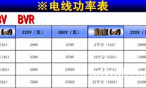 家用电器功率太高怎么解决_家用电器功率太高怎么解决呢