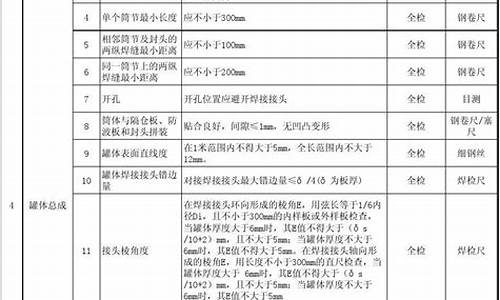 电子产品过程检验规范_电子产品过程检验规范最新版