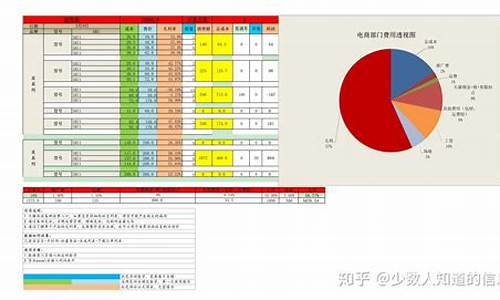 电子产品利润高的有哪几种_电子产品利润高的有哪几种类型