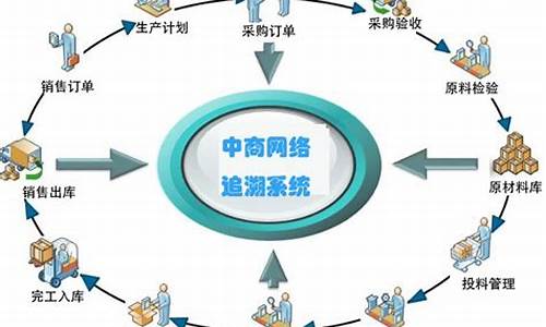 电子产品从生产到销售需要几个环节_电子产品从生产到销售需要几个环节呢